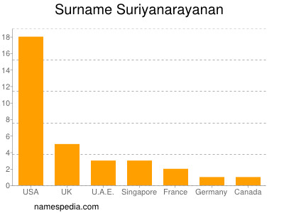 Surname Suriyanarayanan