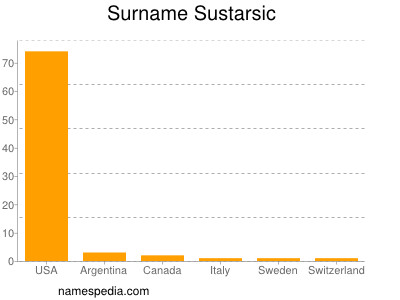 Surname Sustarsic