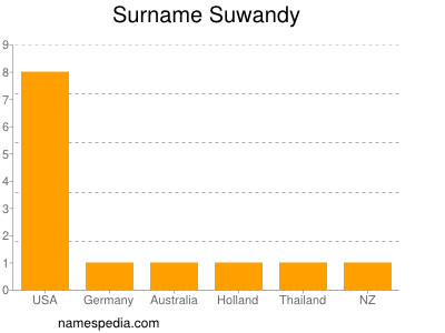 Surname Suwandy