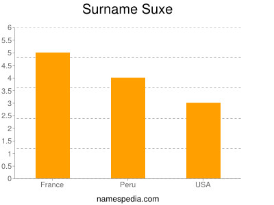 Surname Suxe