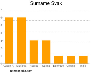 Surname Svak