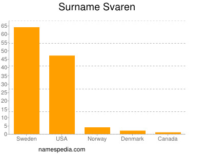 Surname Svaren
