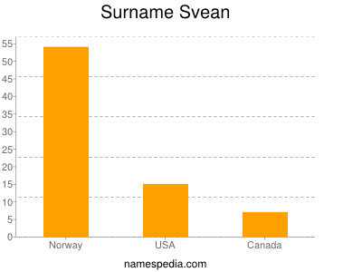 Surname Svean