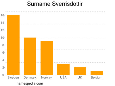 Surname Sverrisdottir