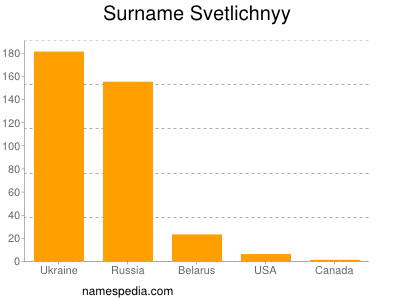 Surname Svetlichnyy