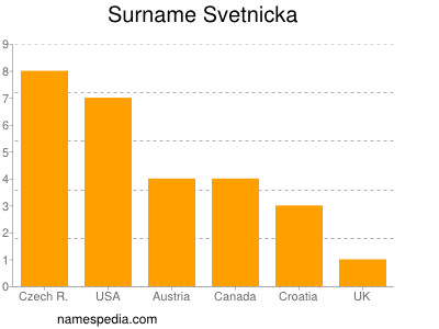 Surname Svetnicka
