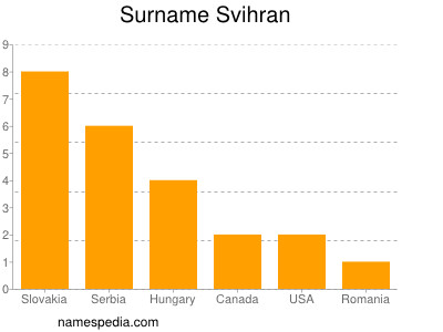 Surname Svihran
