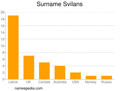 Surname Svilans
