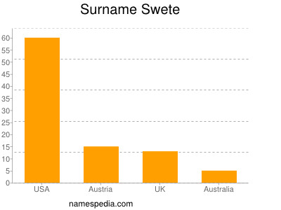 Surname Swete