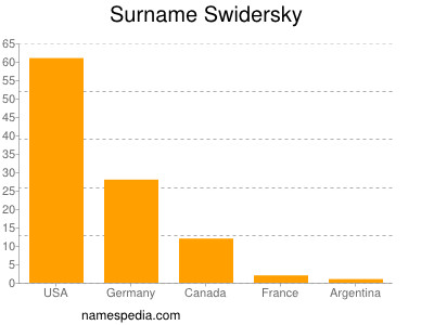 Surname Swidersky