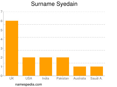 Surname Syedain