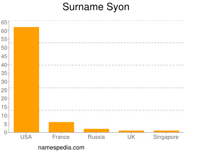 Surname Syon