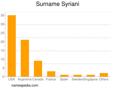 Surname Syriani