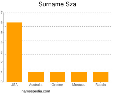 Surname Sza