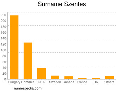 Surname Szentes