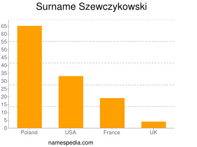 Surname Szewczykowski