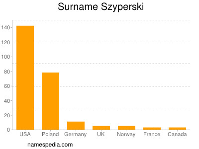 Surname Szyperski