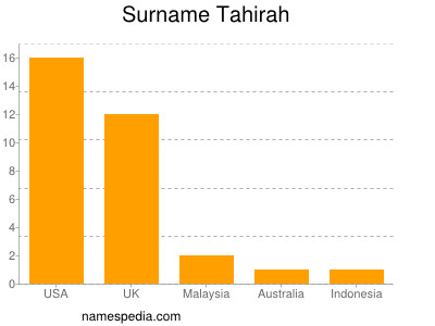 Surname Tahirah