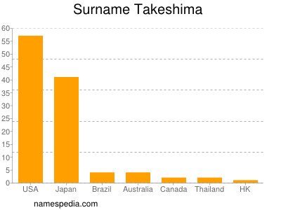 Surname Takeshima