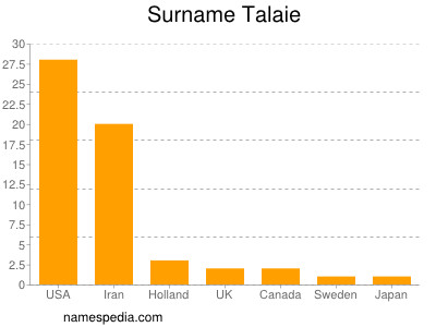 Surname Talaie