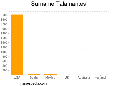 Surname Talamantes