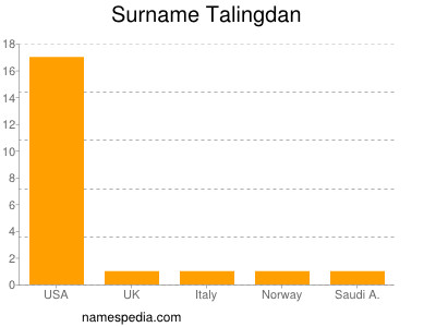 Surname Talingdan