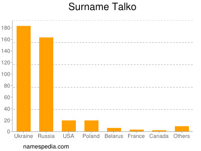 Surname Talko