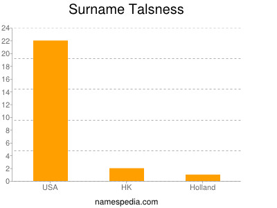 Surname Talsness