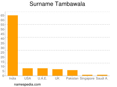 Surname Tambawala