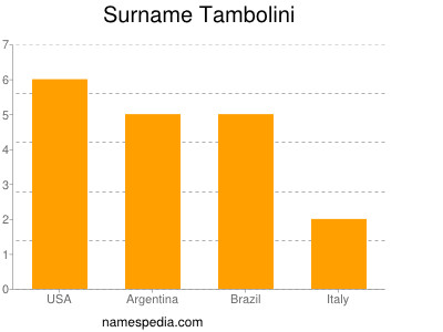 Surname Tambolini