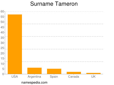 Surname Tameron