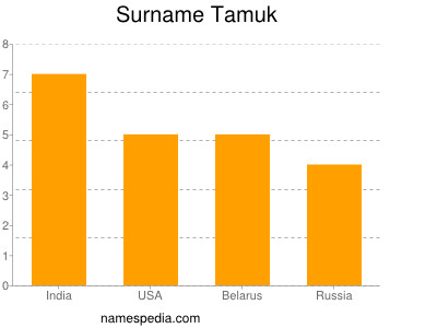 Surname Tamuk