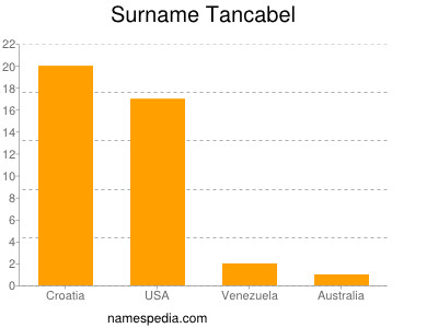 Surname Tancabel