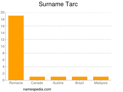Surname Tarc