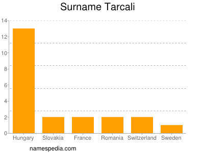 Surname Tarcali