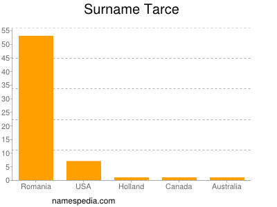 Surname Tarce