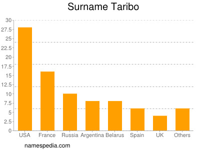 Surname Taribo