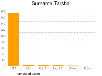 Surname Tarsha