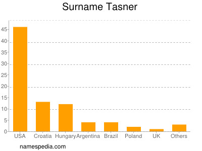 Surname Tasner
