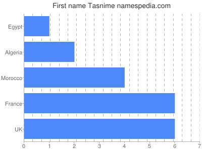 Given name Tasnime