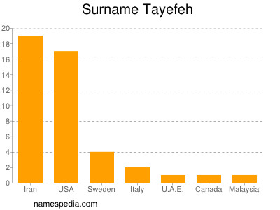 Surname Tayefeh