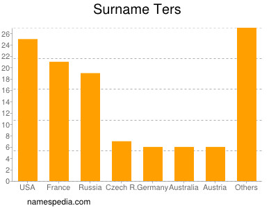 Surname Ters