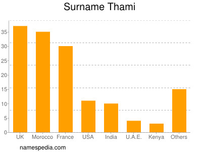 Surname Thami