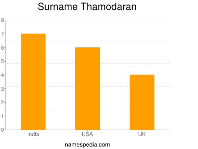 Surname Thamodaran