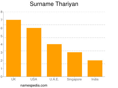 Surname Thariyan