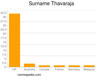 Surname Thavaraja
