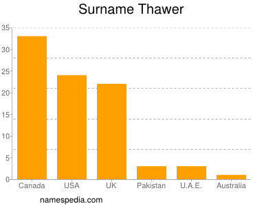 Surname Thawer