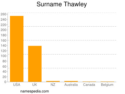 Surname Thawley