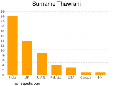Surname Thawrani