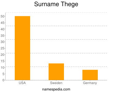Surname Thege